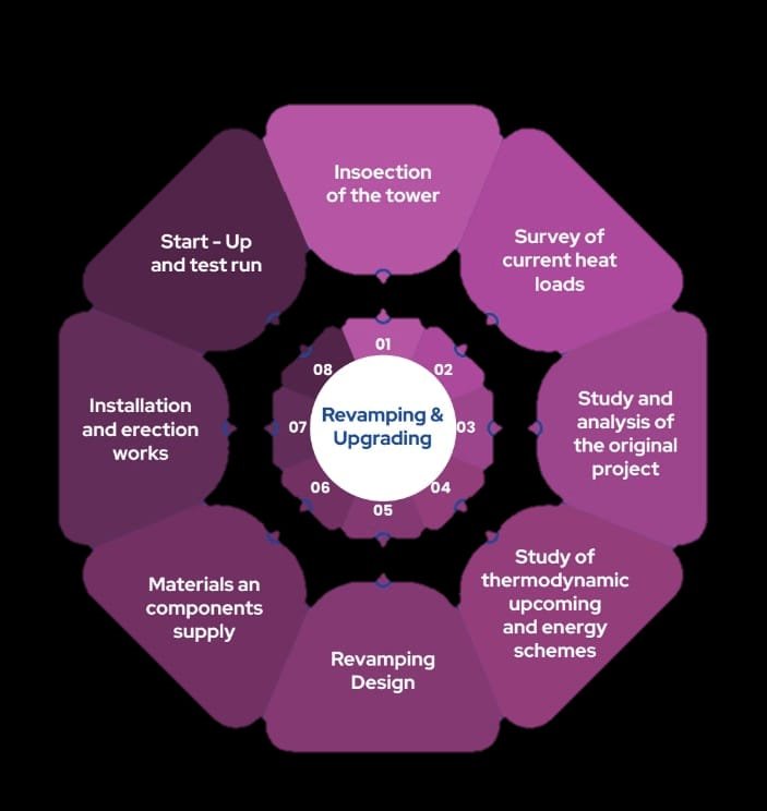 Operation and Maintenance